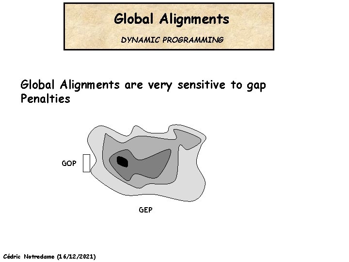 Global Alignments DYNAMIC PROGRAMMING Global Alignments are very sensitive to gap Penalties GOP GEP