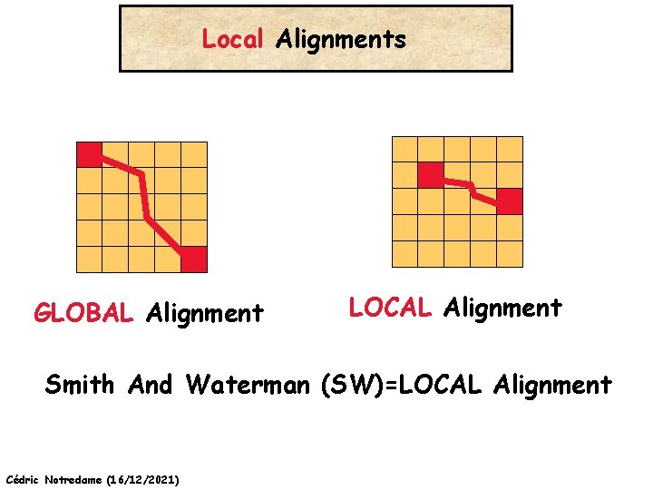 Local Alignments GLOBAL Alignment LOCAL Alignment Smith And Waterman (SW)=LOCAL Alignment Cédric Notredame (16/12/2021)