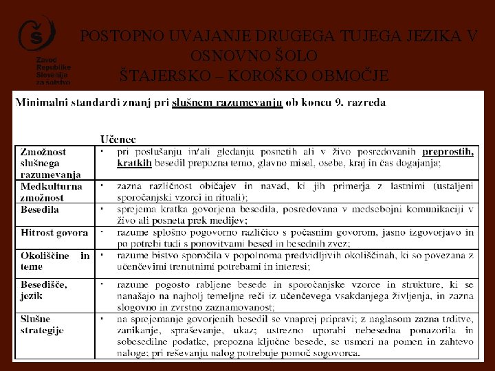 POSTOPNO UVAJANJE DRUGEGA TUJEGA JEZIKA V OSNOVNO ŠOLO ŠTAJERSKO – KOROŠKO OBMOČJE 