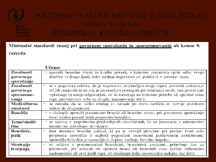 POSTOPNO UVAJANJE DRUGEGA TUJEGA JEZIKA V OSNOVNO ŠOLO ŠTAJERSKO – KOROŠKO OBMOČJE POSTOPNO UVAJANJE DRUGEGA TUJEGA JEZIKA V OSNOVNO ŠOLO ŠTAJERSKO – KOROŠKO OBMOČJE