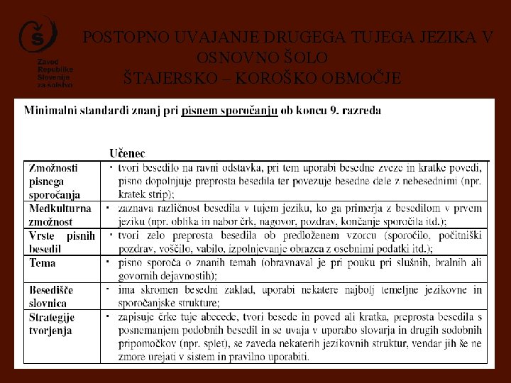 POSTOPNO UVAJANJE DRUGEGA TUJEGA JEZIKA V OSNOVNO ŠOLO ŠTAJERSKO – KOROŠKO OBMOČJE POSTOPNO UVAJANJE DRUGEGA TUJEGA JEZIKA V OSNOVNO ŠOLO ŠTAJERSKO – KOROŠKO OBMOČJE