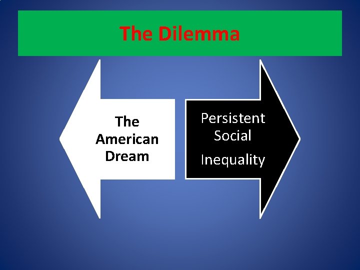 The Dilemma The American Dream Persistent Social Inequality 