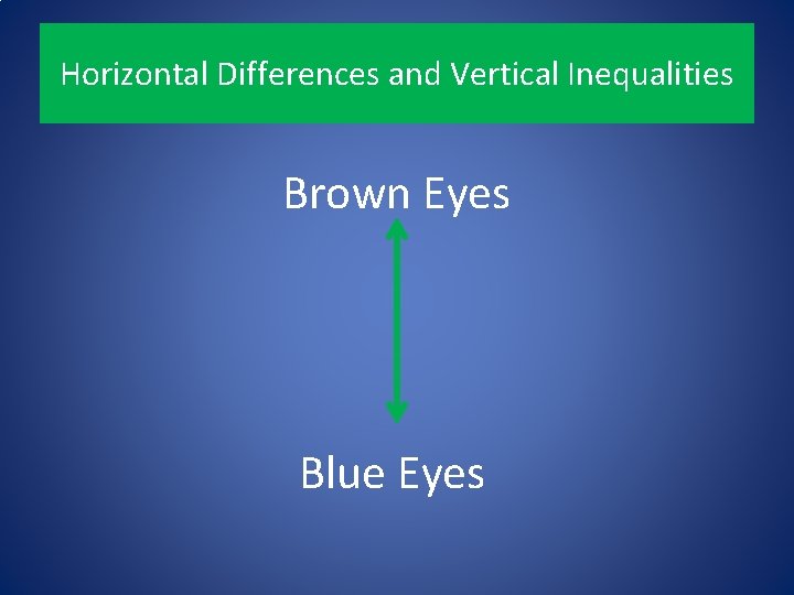 Horizontal Differences and Vertical Inequalities Brown Eyes Blue Eyes 