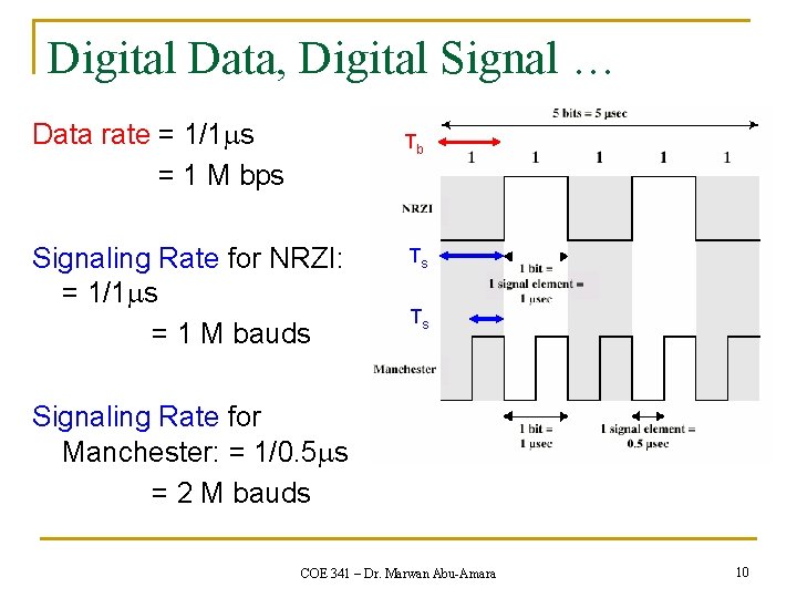 Digital Data, Digital Signal … Data rate = 1/1 ms = 1 M bps