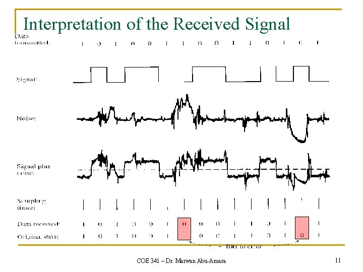 Interpretation of the Received Signal COE 341 – Dr. Marwan Abu-Amara 11 