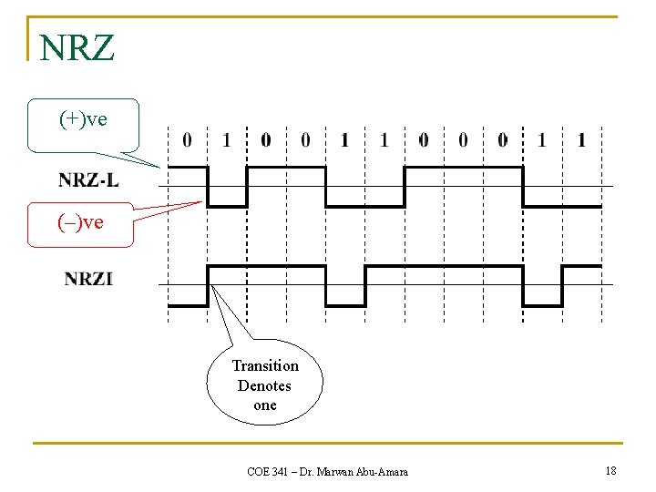 NRZ (+)ve (–)ve Transition Denotes one COE 341 – Dr. Marwan Abu-Amara 18 