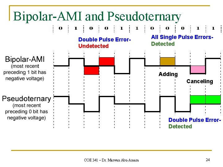 Bipolar-AMI and Pseudoternary Double Pulse Error. Undetected All Single Pulse Errors. Detected Adding Canceling