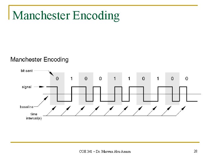 Manchester Encoding COE 341 – Dr. Marwan Abu-Amara 28 