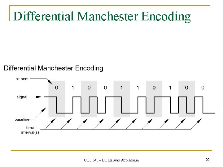 Differential Manchester Encoding COE 341 – Dr. Marwan Abu-Amara 29 