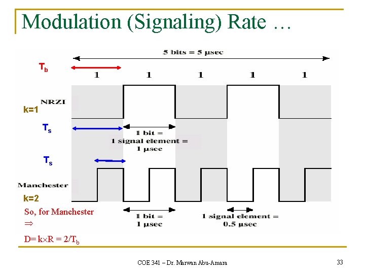 Modulation (Signaling) Rate … Tb k=1 Ts Ts k=2 So, for Manchester D= k