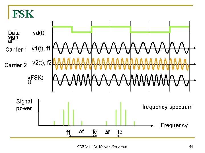 FSK Data sign al vd(t) Carrier 1 v 1(t), f 1 v 2(t), f