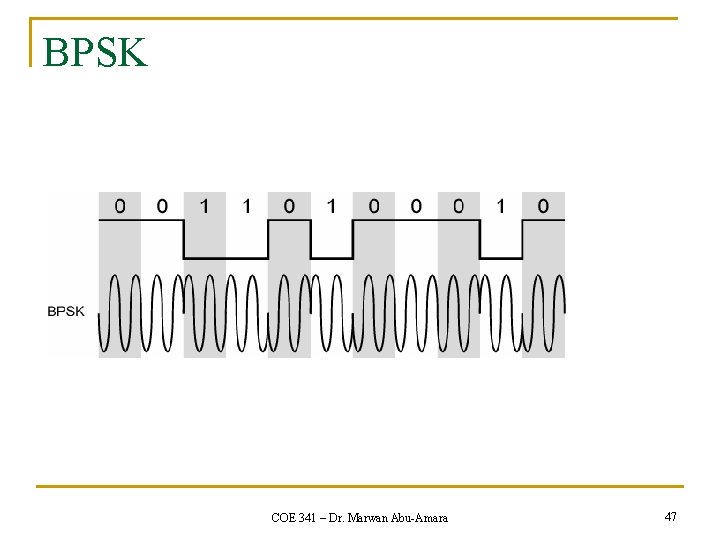 BPSK COE 341 – Dr. Marwan Abu-Amara 47 