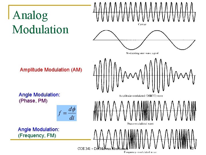 Analog Modulation Amplitude Modulation (AM) Angle Modulation: (Phase, PM) Angle Modulation: (Frequency, FM) COE