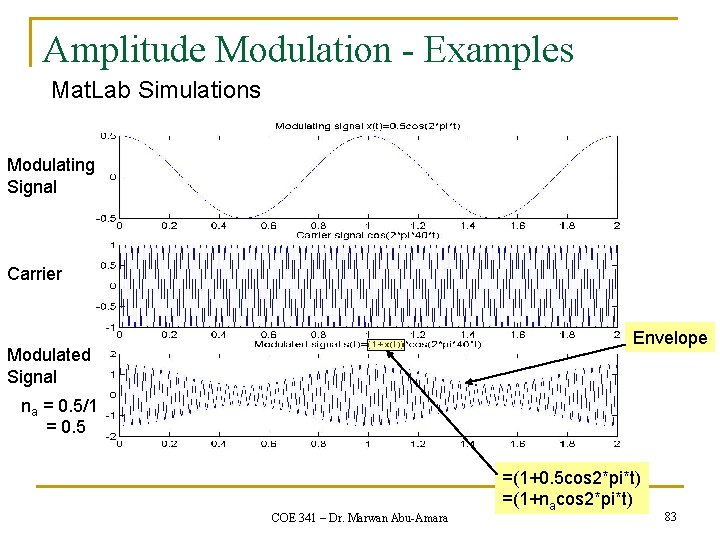 Amplitude Modulation - Examples Mat. Lab Simulations Modulating Signal Carrier Envelope Modulated Signal na