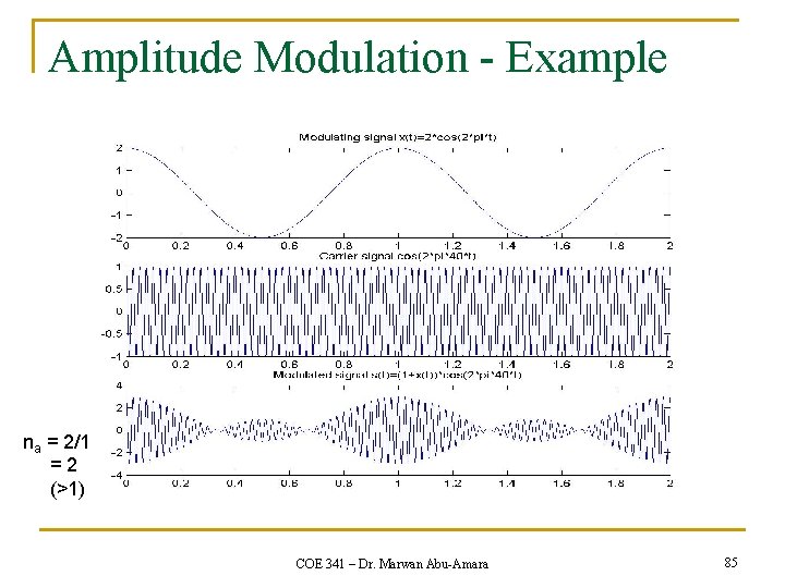 Amplitude Modulation - Example na = 2/1 =2 (>1) COE 341 – Dr. Marwan