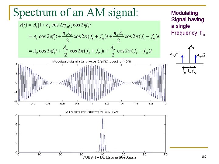 Spectrum of an AM signal: Modulating Signal having a single Frequency, fm Ac Am/2