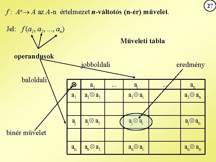 27 f : An A az A-n értelmezet n-váltotós (n-ér) művelet. Jel: f (a