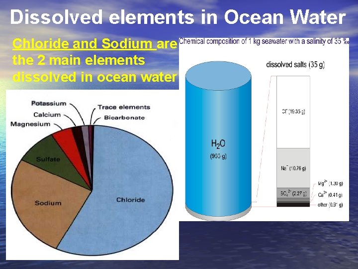 Dissolved elements in Ocean Water Chloride and Sodium are the 2 main elements dissolved