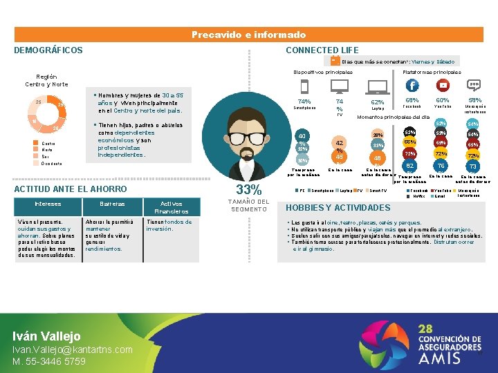 Precavido e informado DEMOGRÁFICOS CONNECTED LIFE Días que más se conectan*: Viernes y Sábado