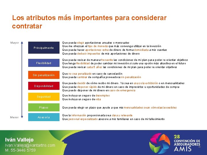 Los atributos más importantes para considerar contratar Mayor Principalmente Flexibilidad Sin penalización Disponibilidad Seguridad