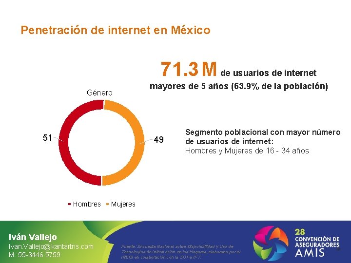 Penetración de internet en México 71. 3 M de usuarios de internet mayores de