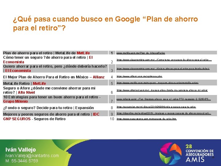 ¿Qué pasa cuando busco en Google “Plan de ahorro para el retiro”? Plan de