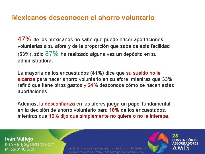 Mexicanos desconocen el ahorro voluntario 47% de los mexicanos no sabe que puede hacer