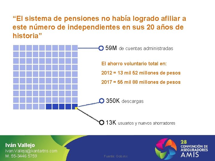 “El sistema de pensiones no había logrado afiliar a este número de independientes en