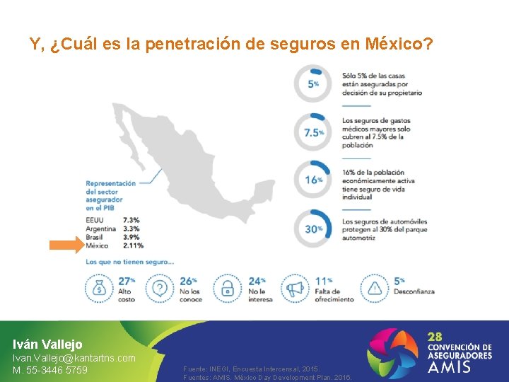 Y, ¿Cuál es la penetración de seguros en México? Iván Vallejo Ivan. Vallejo@kantartns. com
