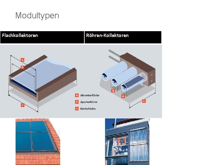 Modultypen Flachkollektoren Röhren-Kollektoren 