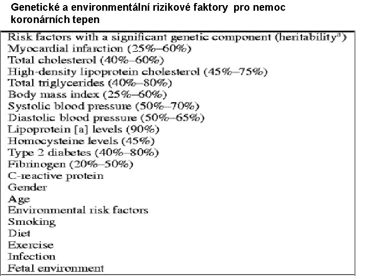 Genetické a environmentální rizikové faktory pro nemoc koronárních tepen 