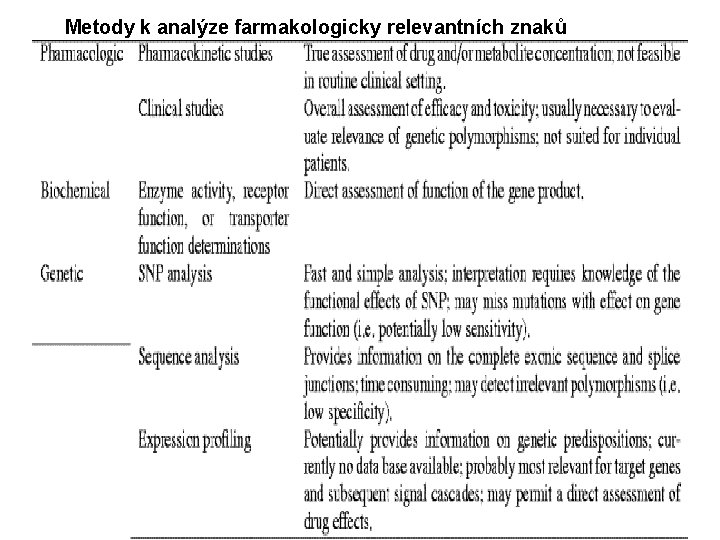 Metody k analýze farmakologicky relevantních znaků 