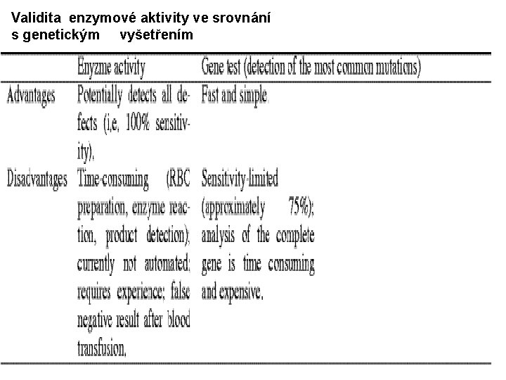 Validita enzymové aktivity ve srovnání s genetickým vyšetřením 