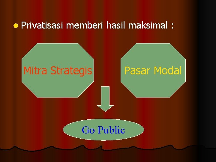 l Privatisasi memberi hasil maksimal : Mitra Strategis Pasar Modal Go Public 