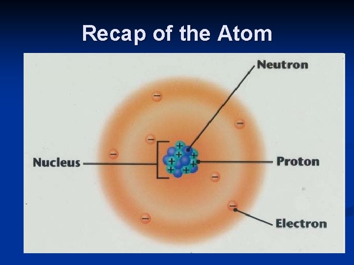 Recap of the Atom 