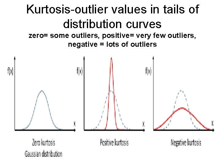Kurtosis-outlier values in tails of distribution curves zero= some outliers, positive= very few outliers,