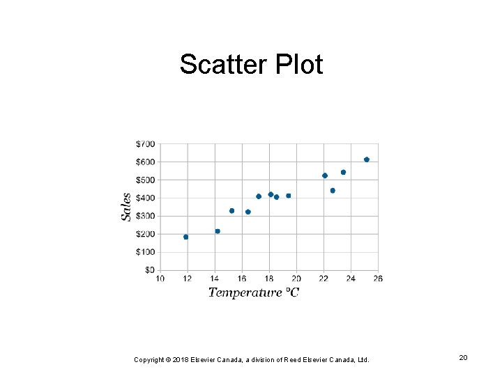 Scatter Plot Copyright © 2018 Elsevier Canada, a division of Reed Elsevier Canada, Ltd.