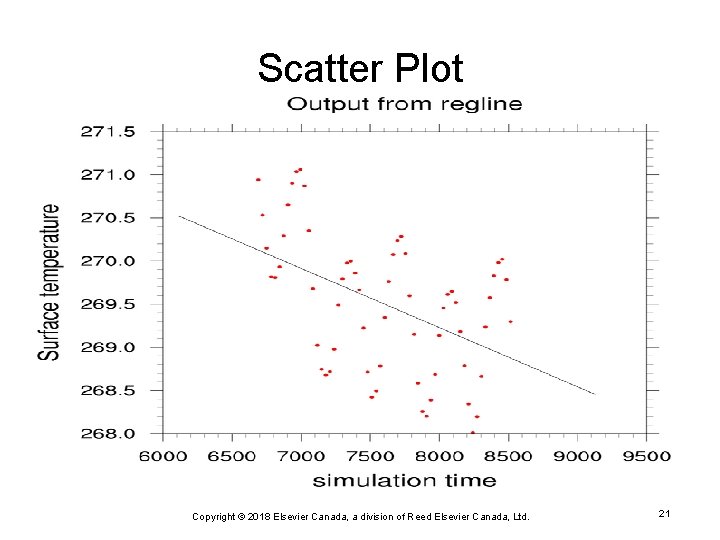 Scatter Plot Copyright © 2018 Elsevier Canada, a division of Reed Elsevier Canada, Ltd.
