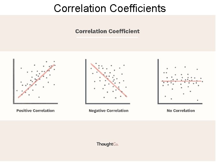 Correlation Coefficients Copyright © 2018 Elsevier Canada, a division of Reed Elsevier Canada, Ltd.