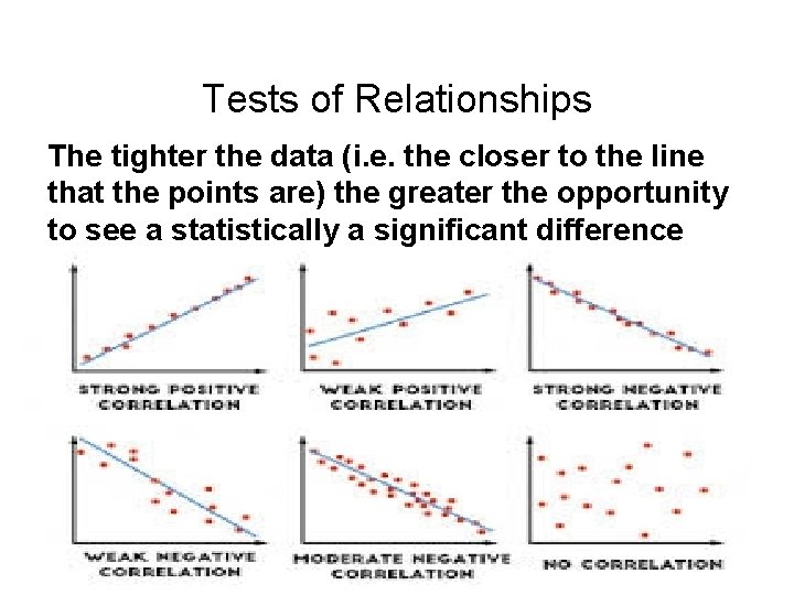 Tests of Relationships The tighter the data (i. e. the closer to the line