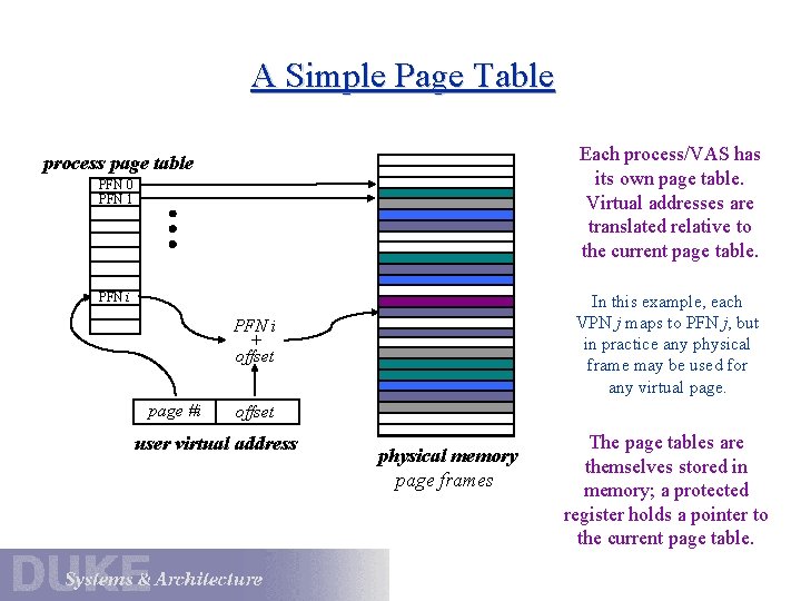 A Simple Page Table Each process/VAS has its own page table. Virtual addresses are