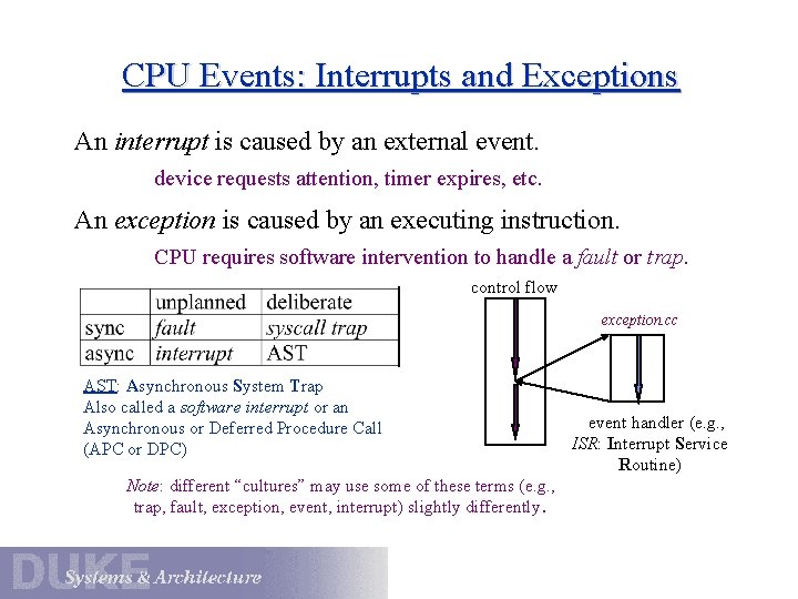 CPU Events: Interrupts and Exceptions An interrupt is caused by an external event. device