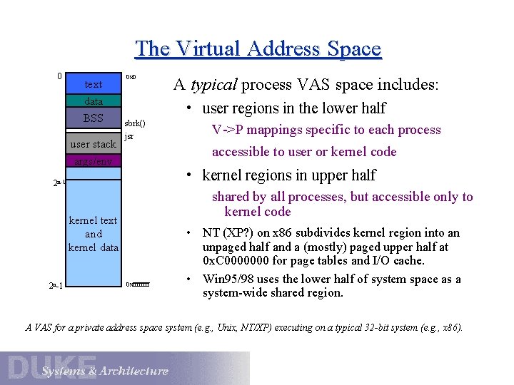 The Virtual Address Space 0 text 0 x 0 data BSS user stack •