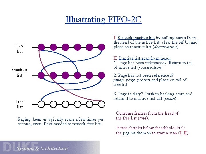 Illustrating FIFO-2 C active list inactive list free list Paging daemon typically scans a