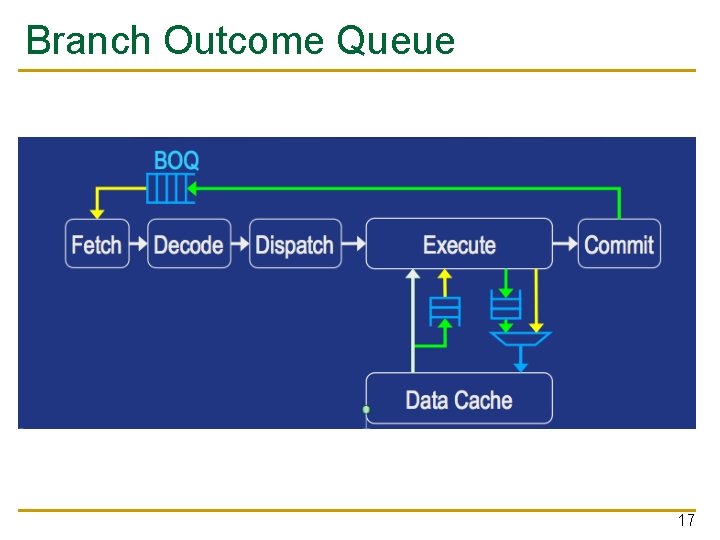 Branch Outcome Queue 17 