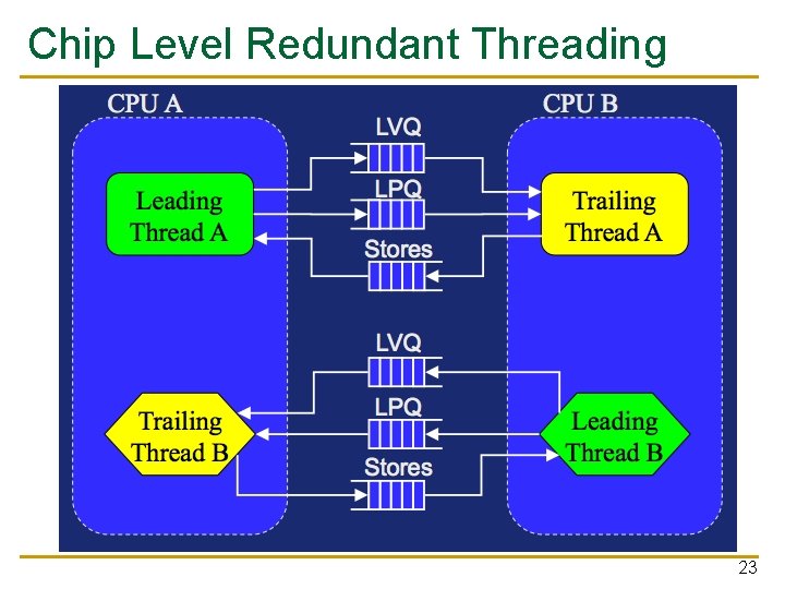 Chip Level Redundant Threading 23 
