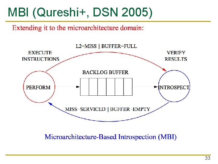 MBI (Qureshi+, DSN 2005) 33 