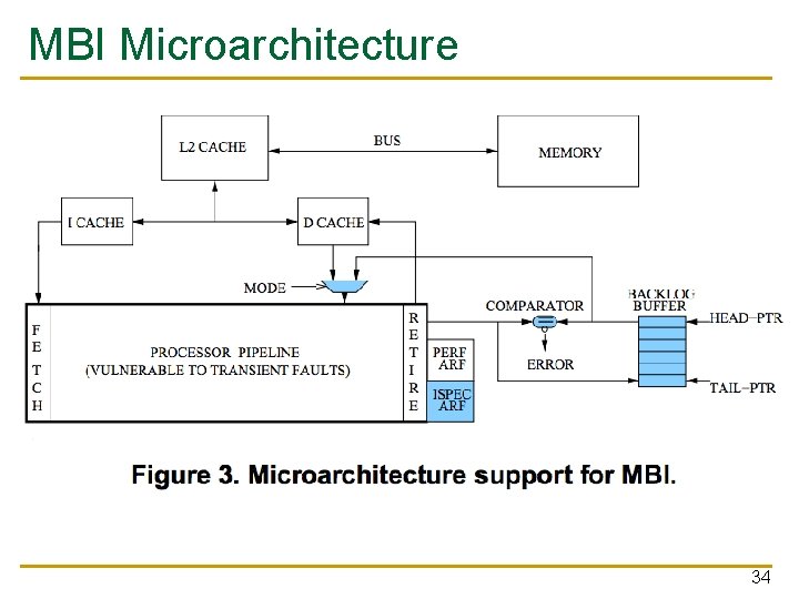 MBI Microarchitecture 34 