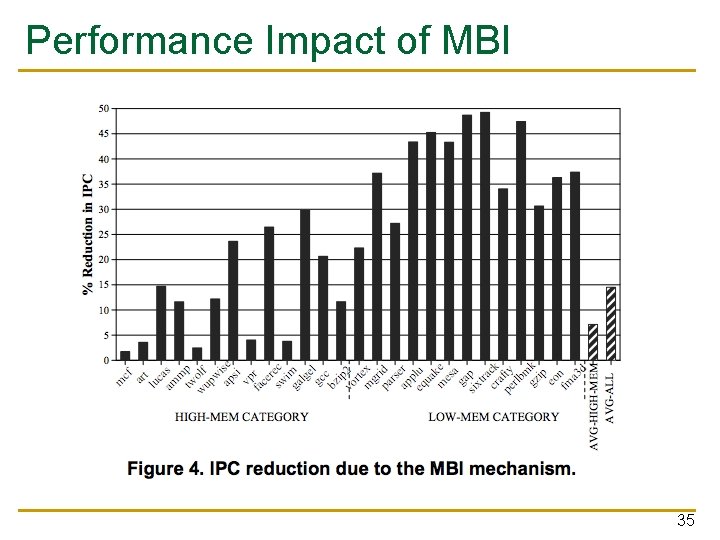 Performance Impact of MBI 35 