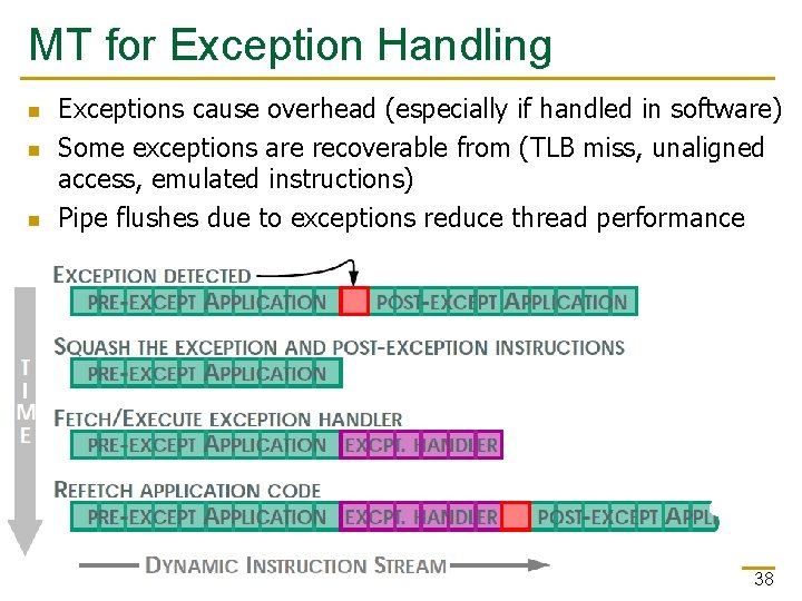 MT for Exception Handling n n n Exceptions cause overhead (especially if handled in